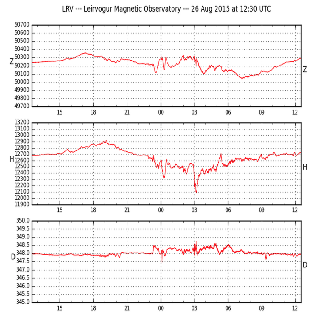Magnetic Observatory chart