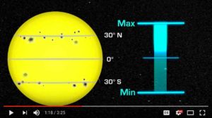 What are the northern lights - NASA | Solar Cycle