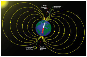 earth magnetic field lines